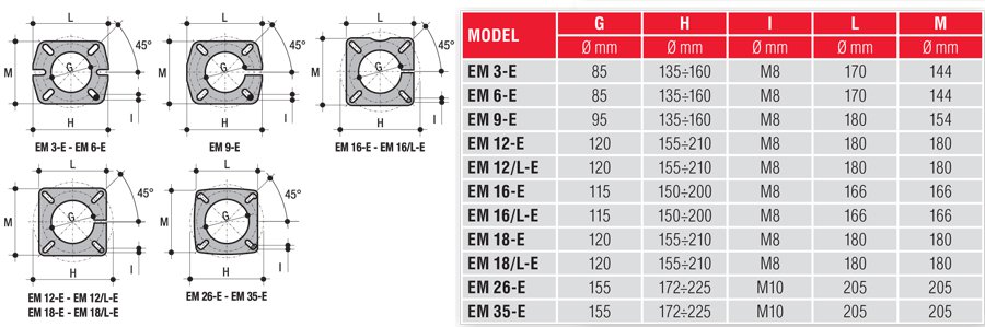 Схемы для Газовая горелка Lamborghini  EM 12/L-E .D3 (MB405) | Z300873030