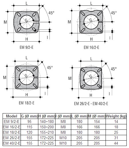 Схемы для Газовая горелка Lamborghini  EM 16/2-E.D3 (MB405) | Z300860421
