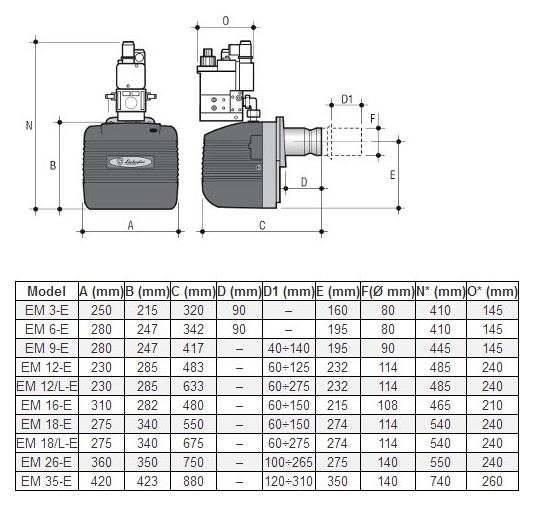 Схемы для Газовая горелка Lamborghini  EM 16/M-E.D4 (MB407-S10) | Z300872210