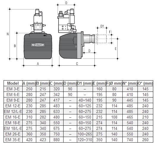 Схемы для Газовая горелка Lamborghini  EM 18-E.D3 (MB405) | Z300860362