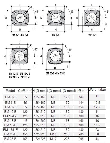 Схемы для Газовая горелка Lamborghini  EM 6-E.D1 (GBE055) | Z300873970