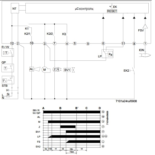 Схемы для Автомат горения Siemens LME11.230C2 | BPZ:LME11.230C2