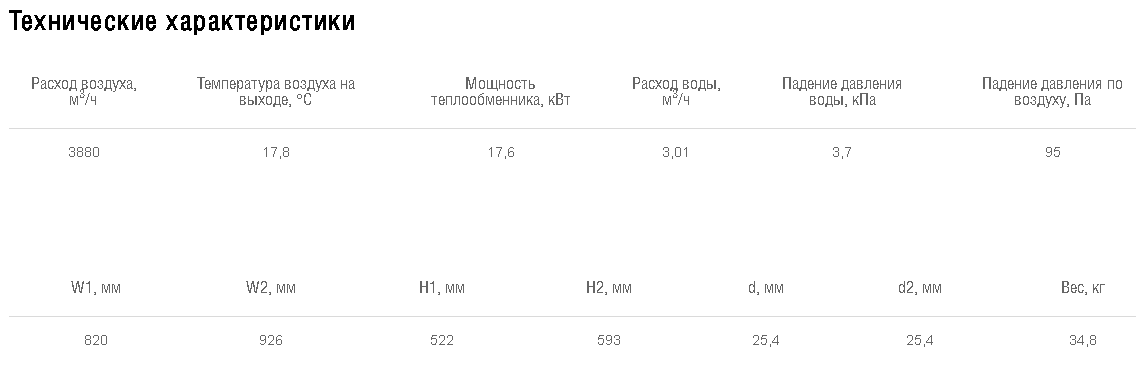 Схемы для Водяной охладитель Shuft для прямоугольных каналов WHR-W 800*500-3 | НС-0007163