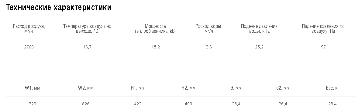 Схемы для Водяной охладитель Shuft для прямоугольных каналов WHR-W 700*400-3 |