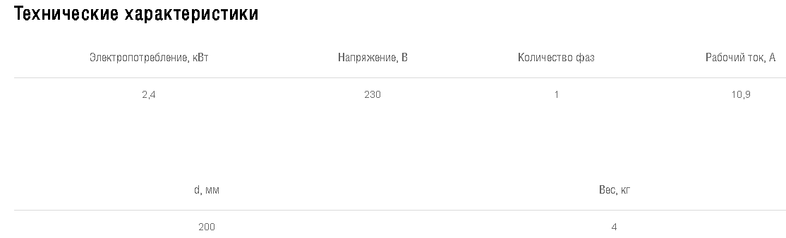Схемы для Эл/нагреватель для круглого канала Shuft EHC 200-2,4/1 | НС-0007009