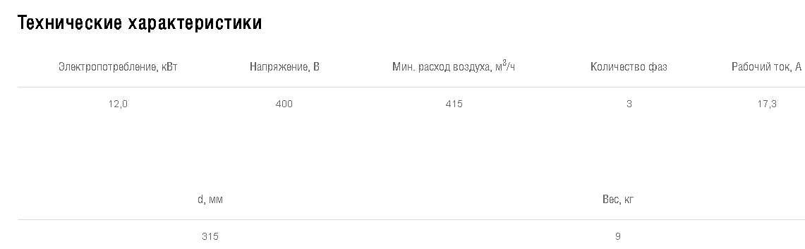 Схемы для Эл/нагреватель для круглого канала Shuft EHC 315-12,0/3 | НС-0007023