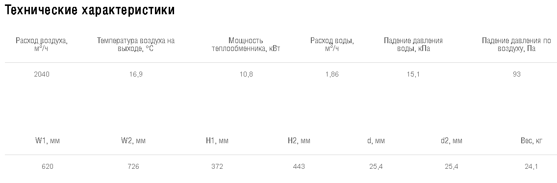 Схемы для Водяной охладитель Shuft для прямоугольных каналов WHR-W 600*350-3 | НС-0007161