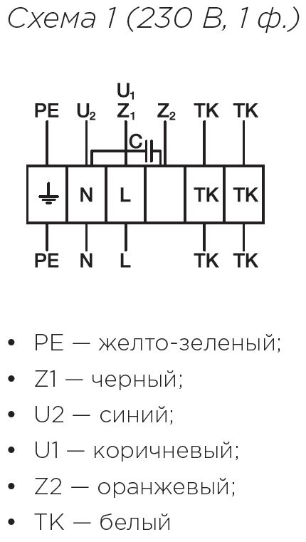 Схемы для Вентилятор крышный Shuft RMVD 311/440-4 VIM | НС-1064687