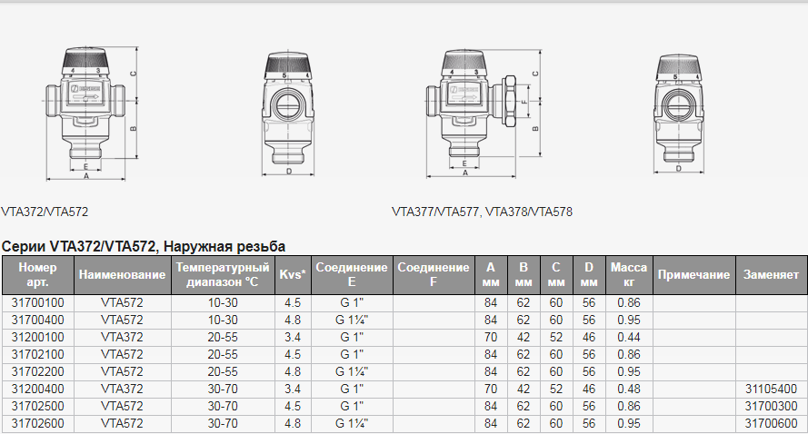 Схемы для Термостатический смесительный клапан ESBE VTA572 30-70C G1 1/4 25-4,8 | 31702600