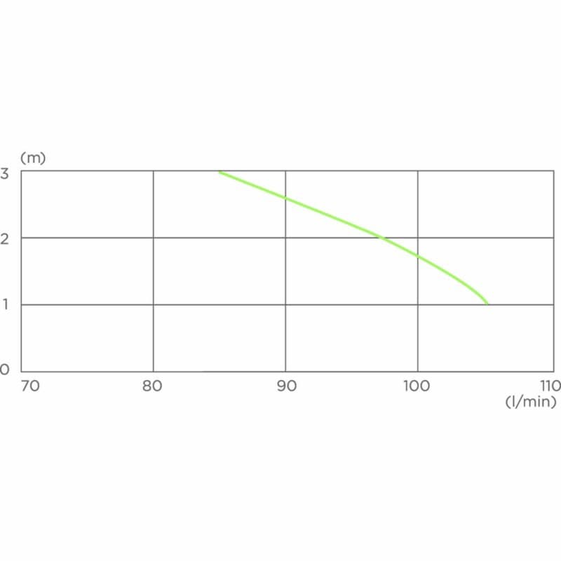 Схемы для Унитаз со встроенным насосом-измельчителем SFA SANICOMPACT ELITE | 3308815013282