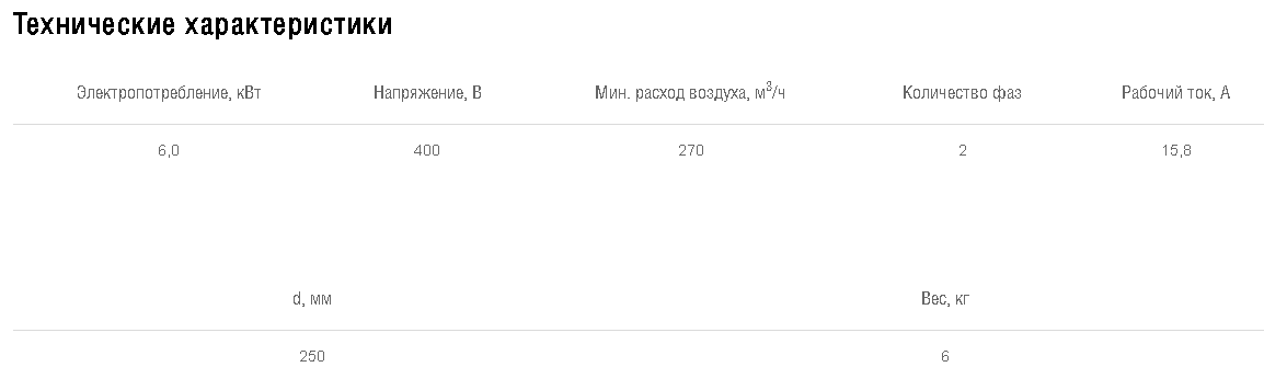 Схемы для Эл/нагреватель для круглого канала Shuft EHC 250-6,0/2 | НС-0007015