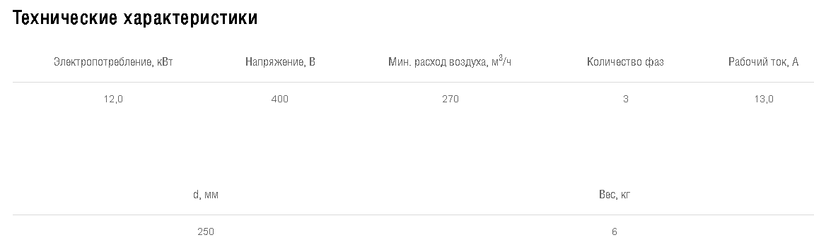 Схемы для Эл/нагреватель для круглого канала Shuft EHC 250-9,0/3 | НС-0007017 