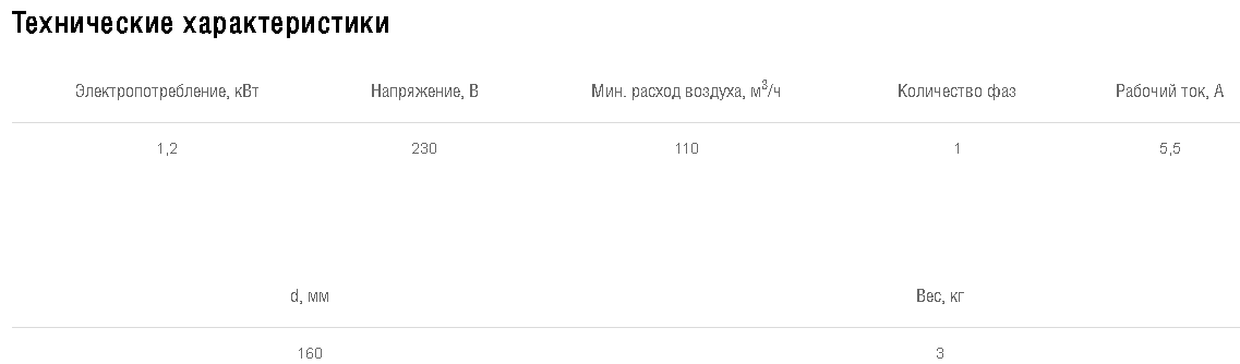 Схемы для Эл/нагреватель для круглого канала Shuft EHC 160-1,2/1 | НС-0007002