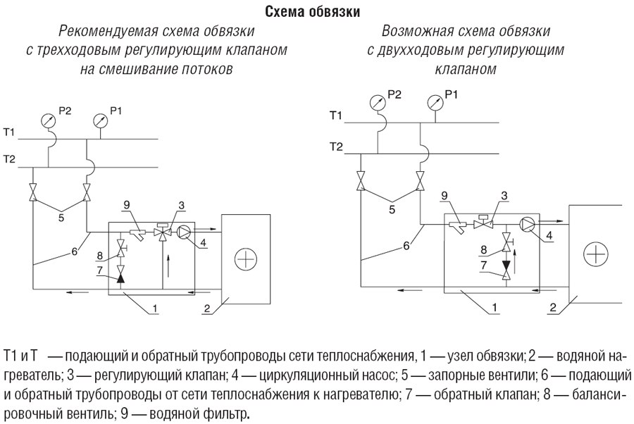 Схемы для Водяной нагреватель Shuft WHC 150*150-2 | НС-0006991