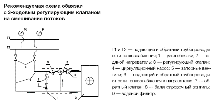Схемы для Водяной нагреватель Shuft WHC 200*200-3 | НС-0006992