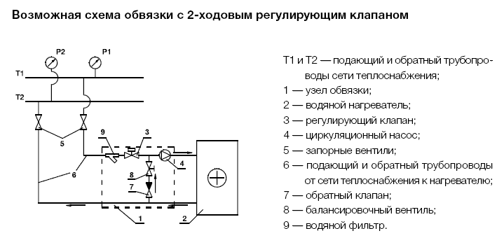 Схемы для Водяной нагреватель для прямоугольных каналов Shuft WHR 1000*500-2 | НС-0006976
