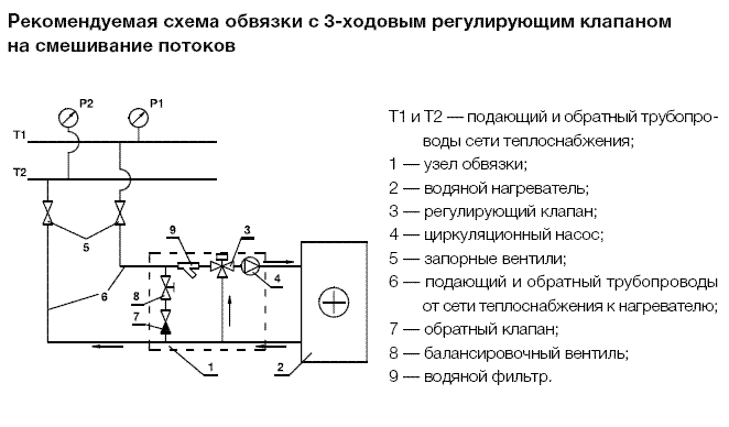Схемы для Водяной нагреватель Shuft для прямоугольных каналов WHR 400*200-3 | НС-0006963
