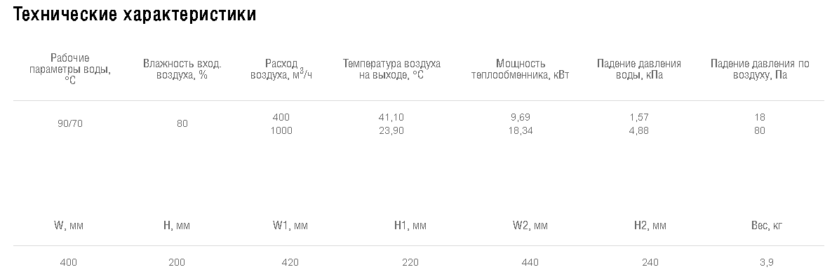 Схемы для Водяной нагреватель для прямоугольных каналов WHR 400*200-2 | НС-0006962