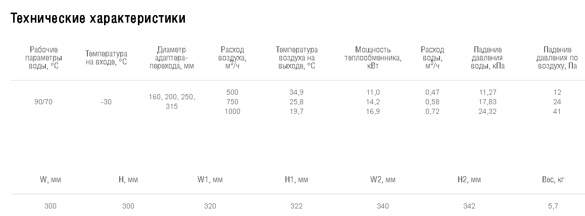 Схемы для Водяной нагреватель Shuft WHC 300*300-2 | НС-0006993