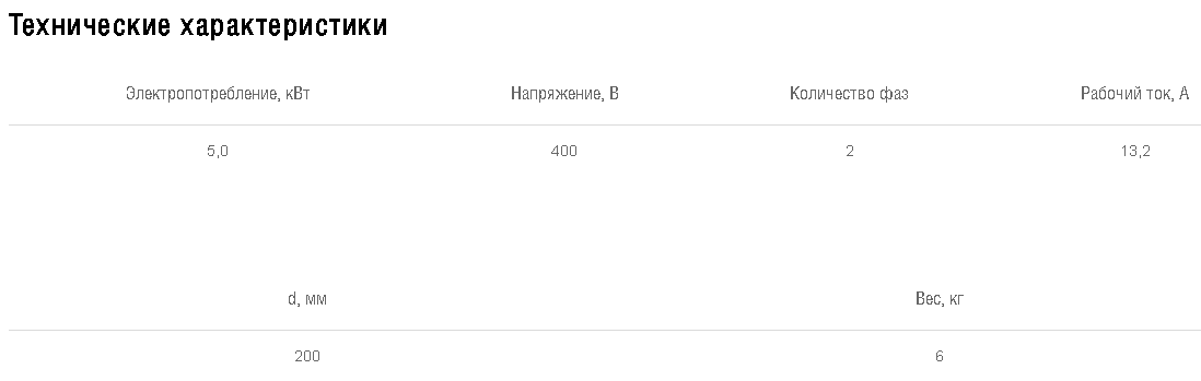 Схемы для Эл/нагреватель для круглого канала Shuft EHC 200-6,0/3 | НС-0007013