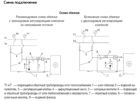 Схемы для Водяной нагреватель Shuft для прямоугольных каналов WHR 300*150-3 | НС-0006961